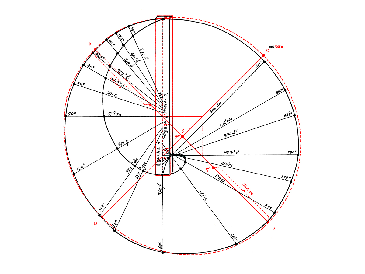 KV Diagrammatic Thinking KV Diagrammatic Thinking